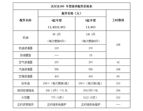 沃尔沃s60保养价格_沃尔沃s60保养贵吗