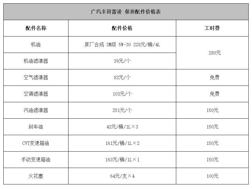 丰田雷凌保养多少钱_雷凌1.6保养一次多少钱